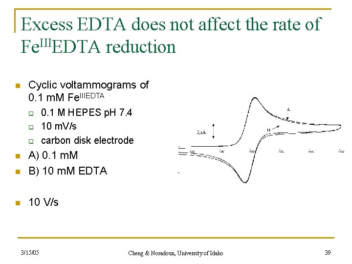 Excess EDTA does not affect the rate of Fe. IIIEDTA reduction n Cyclic voltammograms