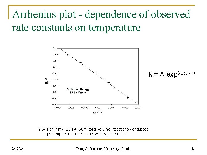 Arrhenius plot - dependence of observed rate constants on temperature k = A exp(-Ea/RT)