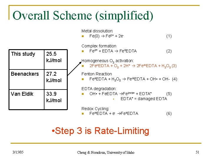 Overall Scheme (simplified) This study Beenackers Van Eldik 25. 5 k. J/mol 27. 2