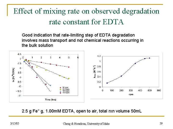 Effect of mixing rate on observed degradation rate constant for EDTA Good indication that