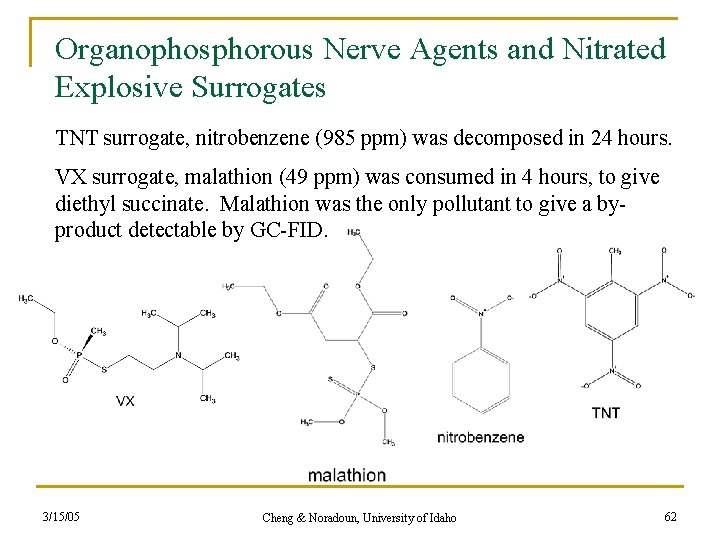Organophosphorous Nerve Agents and Nitrated Explosive Surrogates TNT surrogate, nitrobenzene (985 ppm) was decomposed