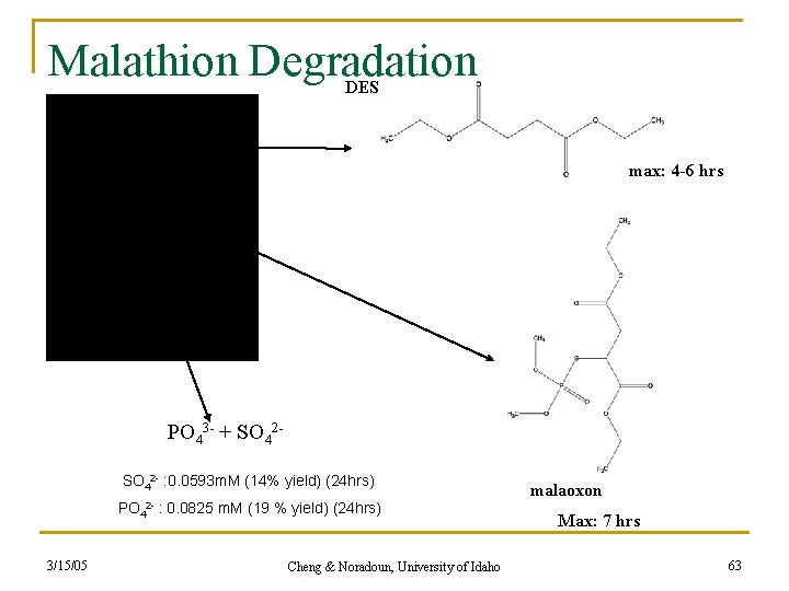 Malathion Degradation DES malathion max: 4 -6 hrs PO 43 - + SO 42