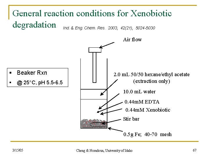 General reaction conditions for Xenobiotic degradation Ind. & Eng. Chem. Res. 2003, 42(21), 5024