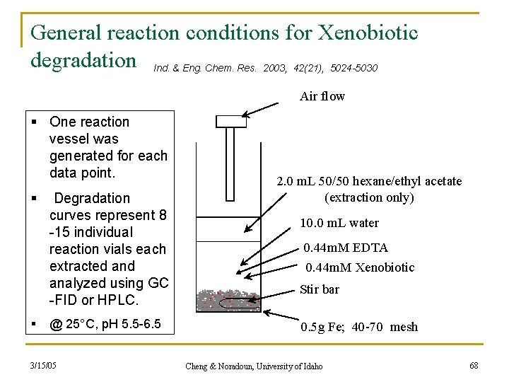 General reaction conditions for Xenobiotic degradation Ind. & Eng. Chem. Res. 2003, 42(21), 5024