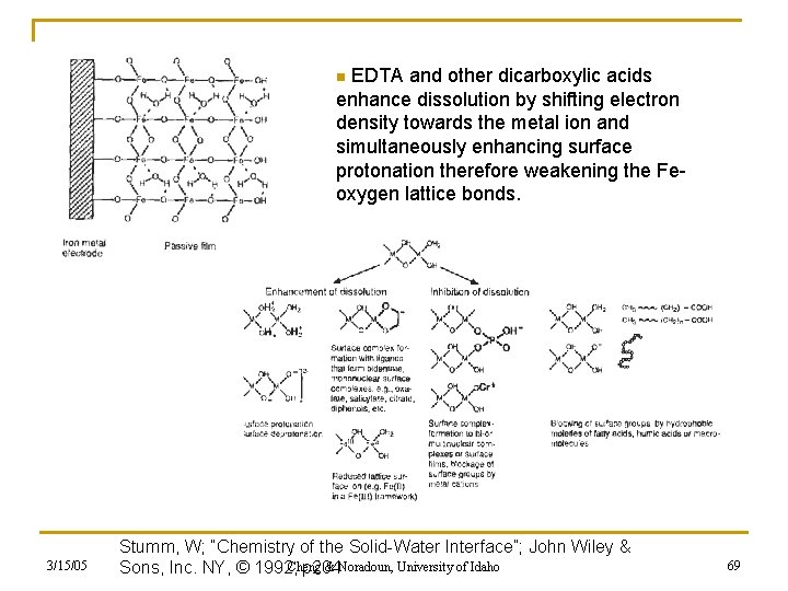 EDTA and other dicarboxylic acids enhance dissolution by shifting electron density towards the metal
