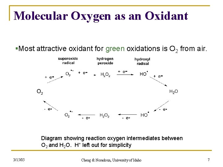 Molecular Oxygen as an Oxidant §Most attractive oxidant for green oxidations is O 2