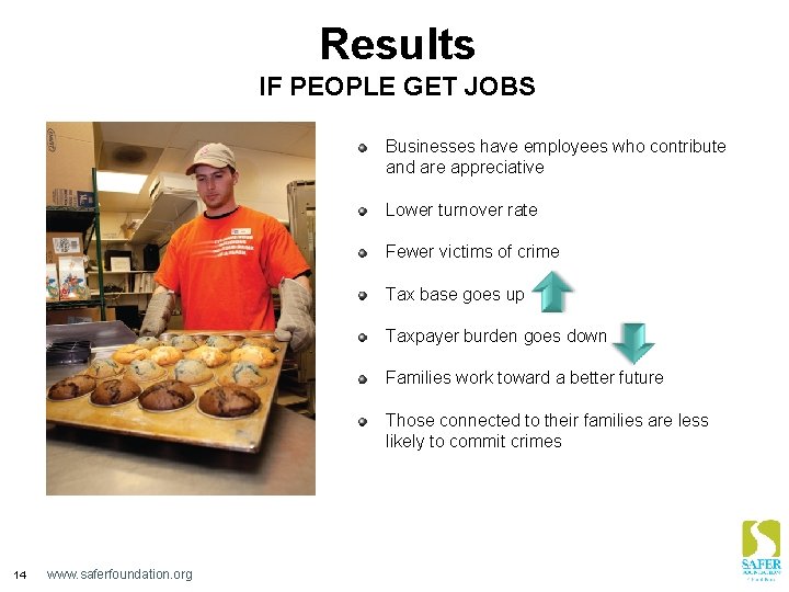 Results IF PEOPLE GET JOBS Use Safer Photo Businesses have employees who contribute and