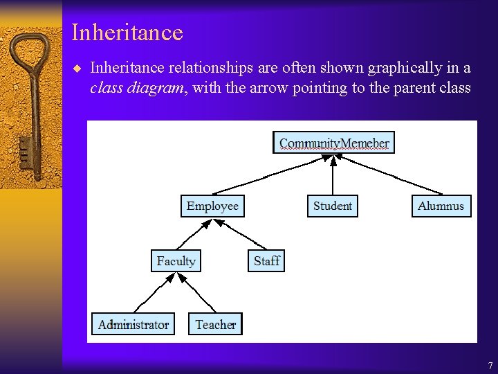 Inheritance ¨ Inheritance relationships are often shown graphically in a class diagram, with the