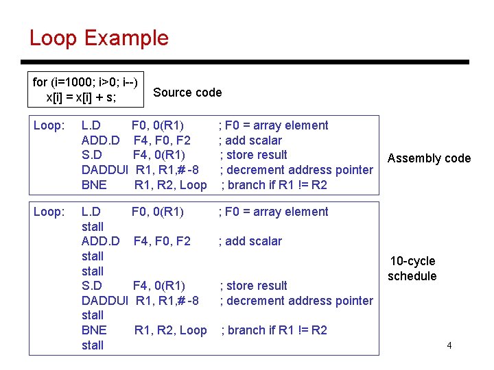 Loop Example for (i=1000; i>0; i--) x[i] = x[i] + s; Loop: Source code