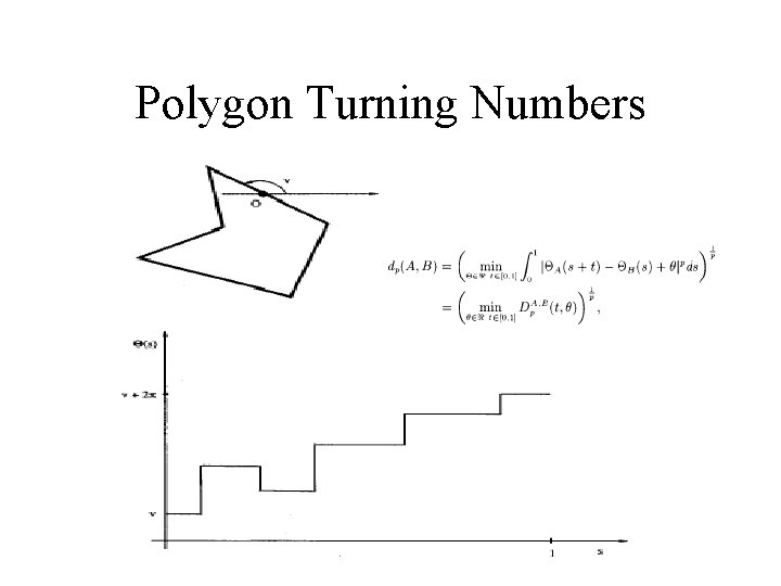 Polygon Turning Numbers 