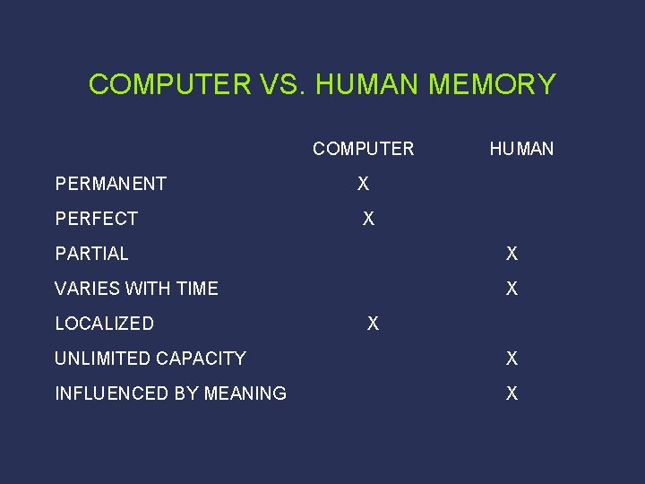 COMPUTER VS. HUMAN MEMORY COMPUTER PERMANENT X PERFECT X HUMAN PARTIAL X VARIES WITH