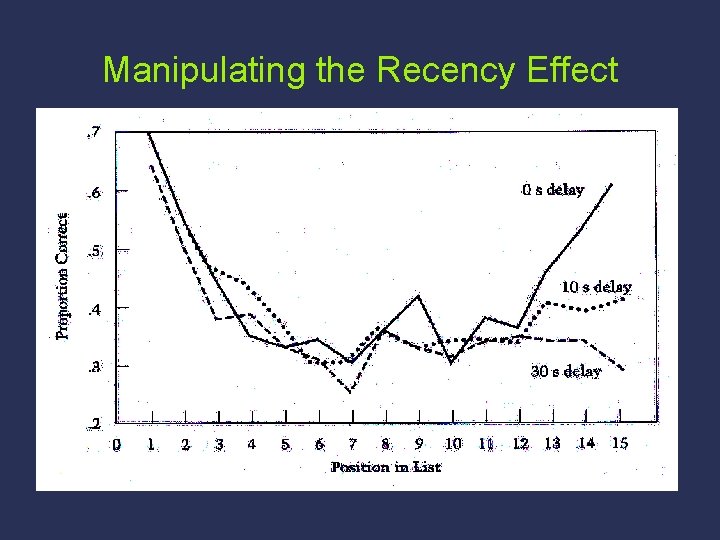 Manipulating the Recency Effect 