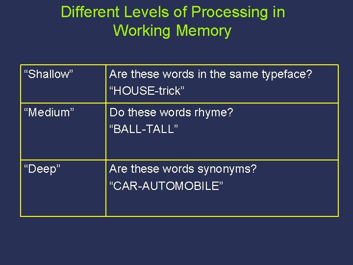 Different Levels of Processing in Working Memory “Shallow” Are these words in the same