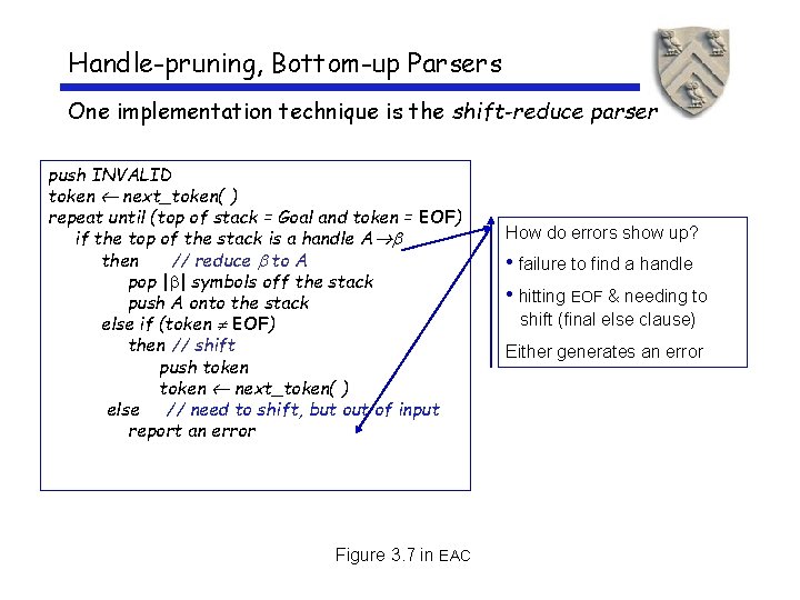 Handle-pruning, Bottom-up Parsers One implementation technique is the shift-reduce parser push INVALID token next_token(