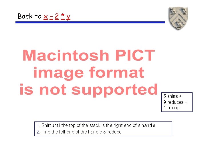 Back to x – 2 * y 5 shifts + 9 reduces + 1