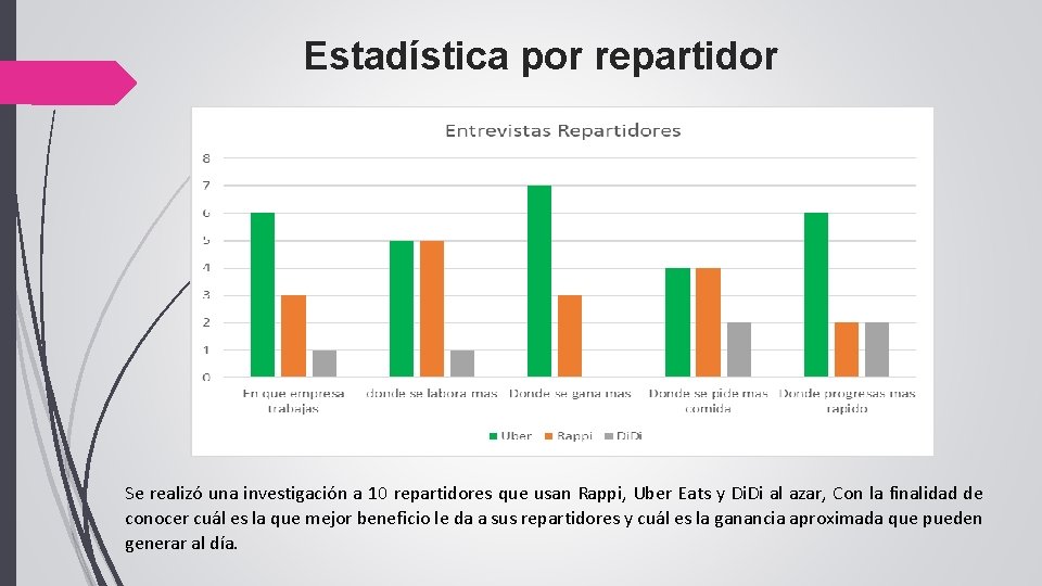 Estadística por repartidor Se realizó una investigación a 10 repartidores que usan Rappi, Uber