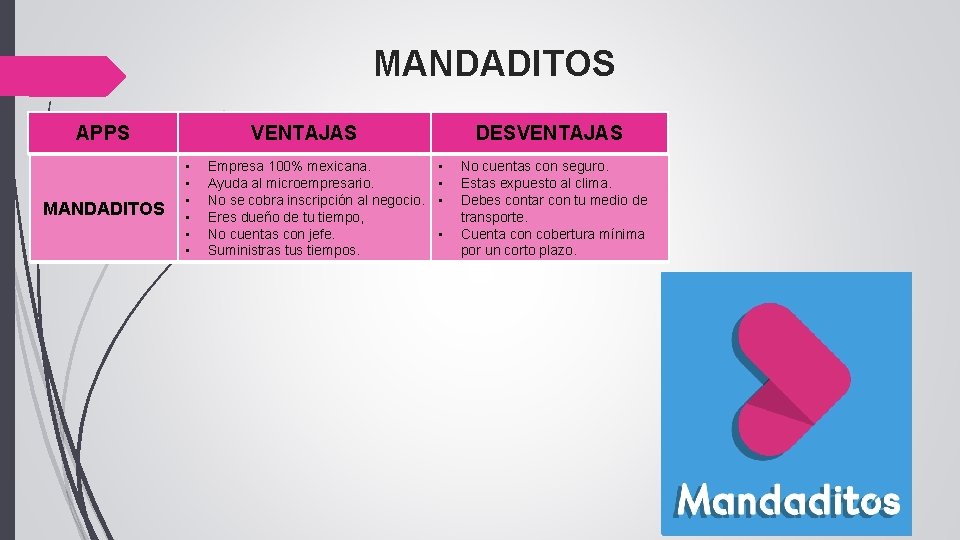 MANDADITOS APPS MANDADITOS VENTAJAS • • • Empresa 100% mexicana. Ayuda al microempresario. No