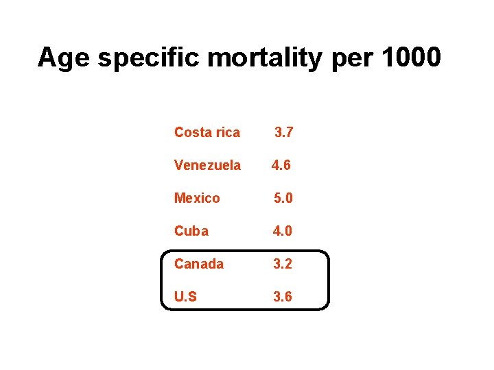 Age specific mortality per 1000 Costa rica 3. 7 Venezuela 4. 6 Mexico 5.