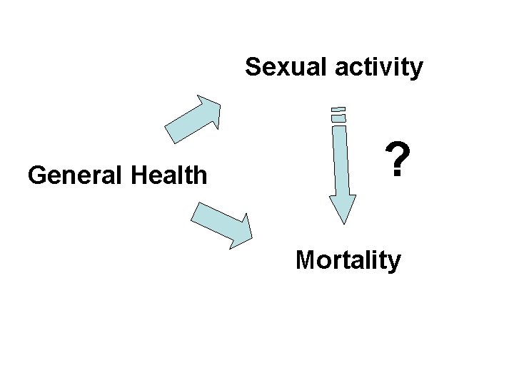 Sexual activity General Health ? Mortality 