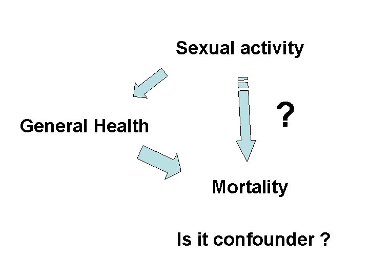 Sexual activity General Health ? Mortality Is it confounder ? 