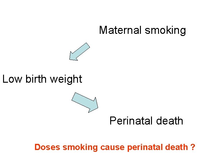 Maternal smoking Low birth weight Perinatal death Doses smoking cause perinatal death ? 