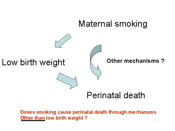 Maternal smoking Low birth weight Other mechanisms ? Perinatal death Doses smoking cause perinatal