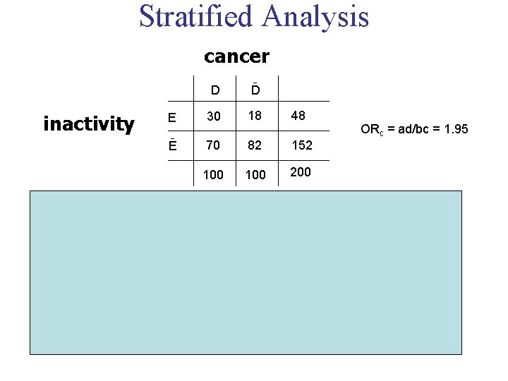 Stratified Analysis cancer inactivity D ˉ D E 30 18 48 Eˉ 70 82