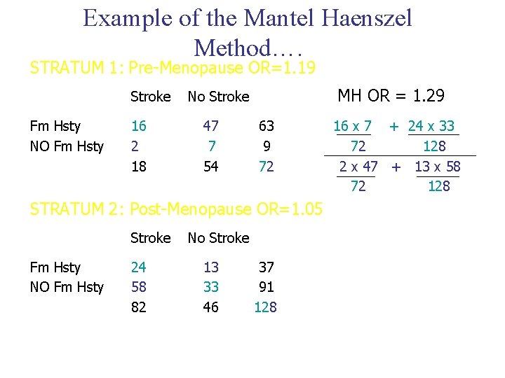 Example of the Mantel Haenszel Method…. STRATUM 1: Pre-Menopause OR=1. 19 Stroke Fm Hsty