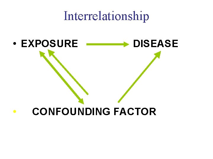 Interrelationship • EXPOSURE • DISEASE CONFOUNDING FACTOR 