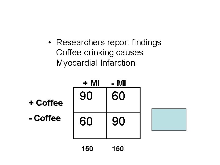  • Researchers report findings Coffee drinking causes Myocardial Infarction + MI + Coffee