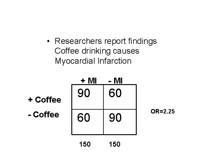  • Researchers report findings Coffee drinking causes Myocardial Infarction + MI + Coffee