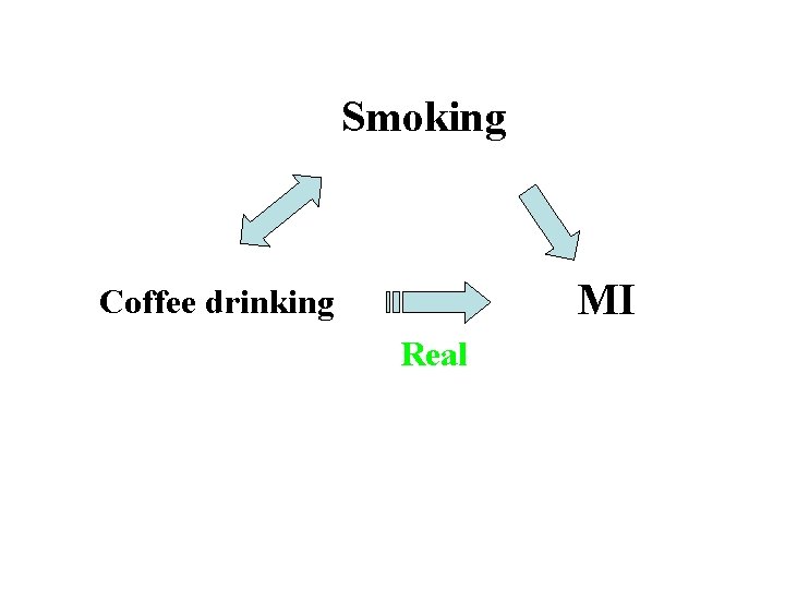 Smoking MI Coffee drinking Real 