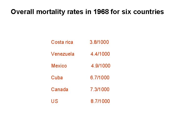 Overall mortality rates in 1968 for six countries Costa rica 3. 8/1000 Venezuela 4.