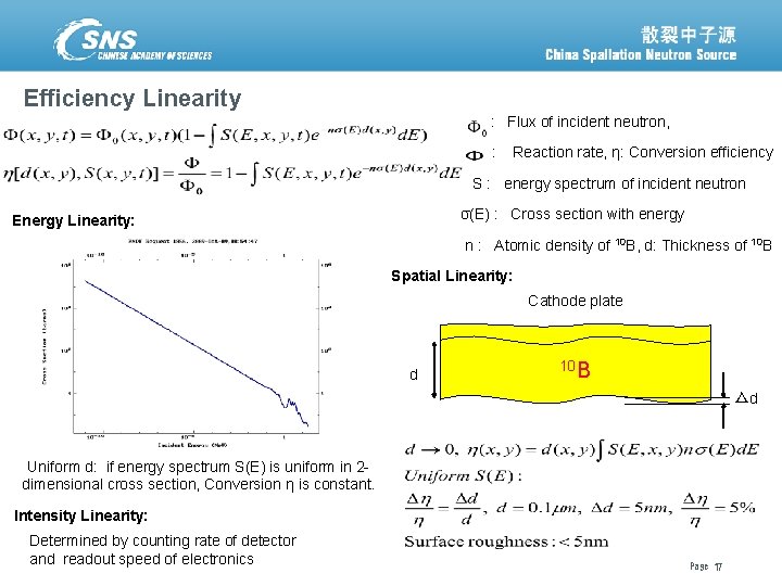 Efficiency Linearity : Flux of incident neutron, : Reaction rate, η: Conversion efficiency S