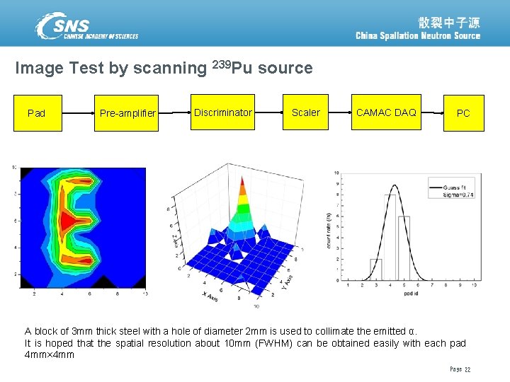Image Test by scanning 239 Pu source Pad Pre-amplifier Discriminator Scaler CAMAC DAQ PC