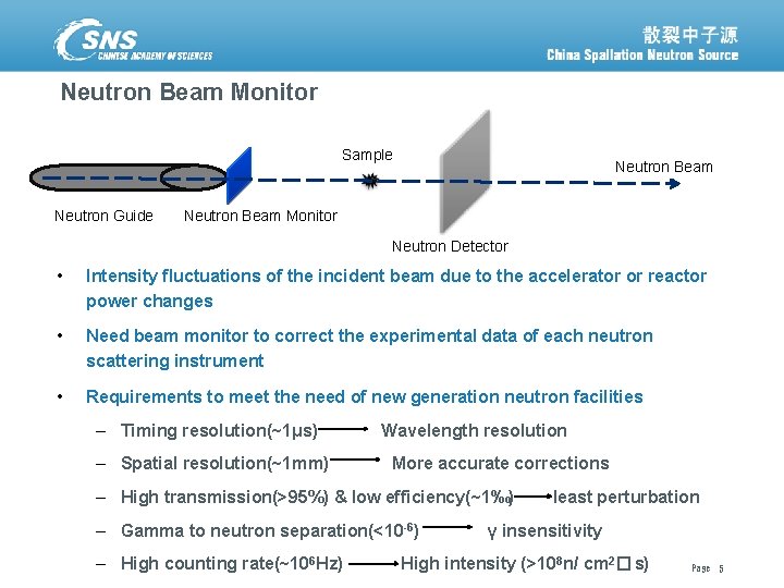 Neutron Beam Monitor Sample Neutron Guide Neutron Beam Monitor Neutron Detector • Intensity fluctuations