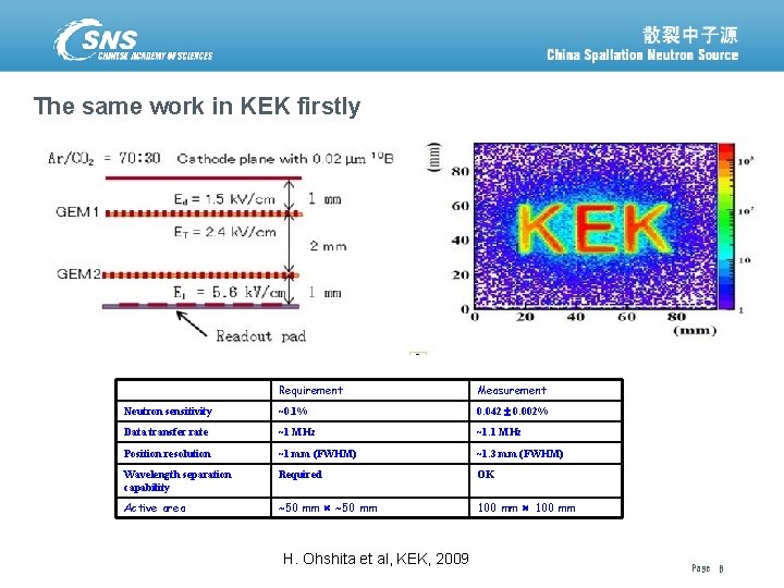 The same work in KEK firstly Requirement Measurement Neutron sensitivity ~0. 1% 0. 042