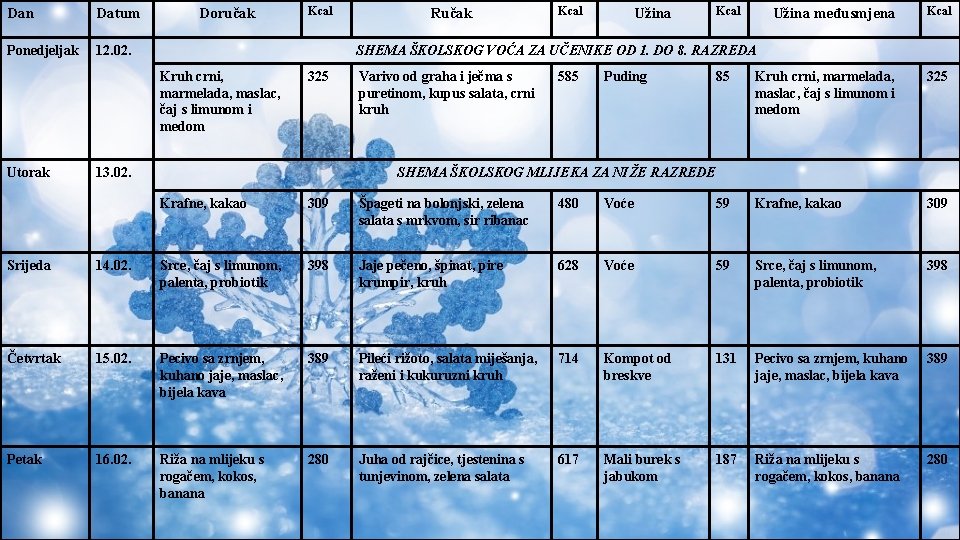 Dan Datum Ponedjeljak 12. 02. Doručak Ručak Kcal Užina međusmjena Kcal 85 Kruh crni,
