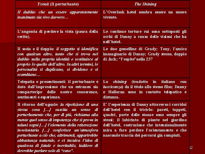 Freud (Il perturbante) The Shining Il dubbio che un essere apparentemente inanimato sia vivo