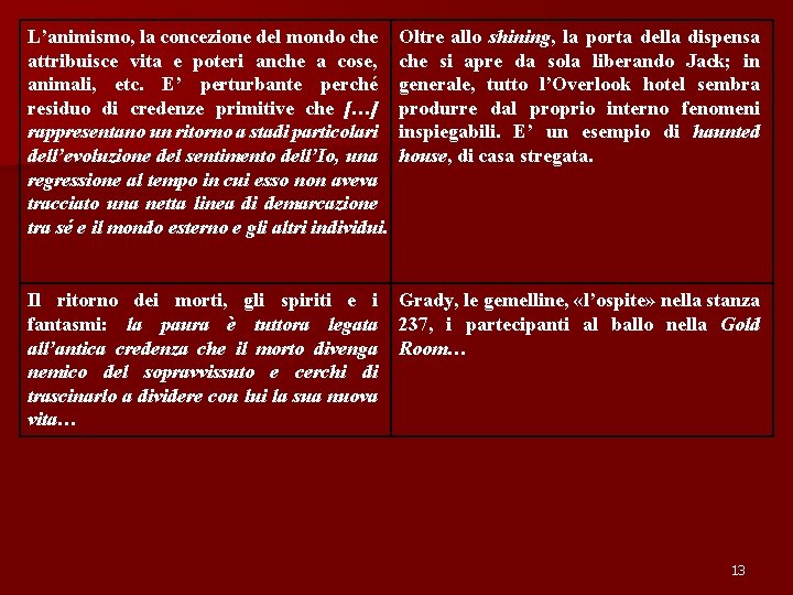 L’animismo, la concezione del mondo che attribuisce vita e poteri anche a cose, animali,