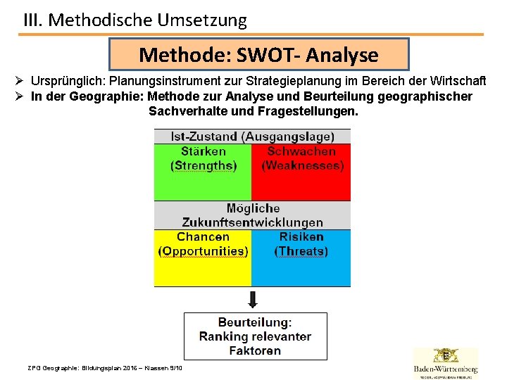 III. Methodische Umsetzung Methode: SWOT- Analyse Ø Ursprünglich: Planungsinstrument zur Strategieplanung im Bereich der