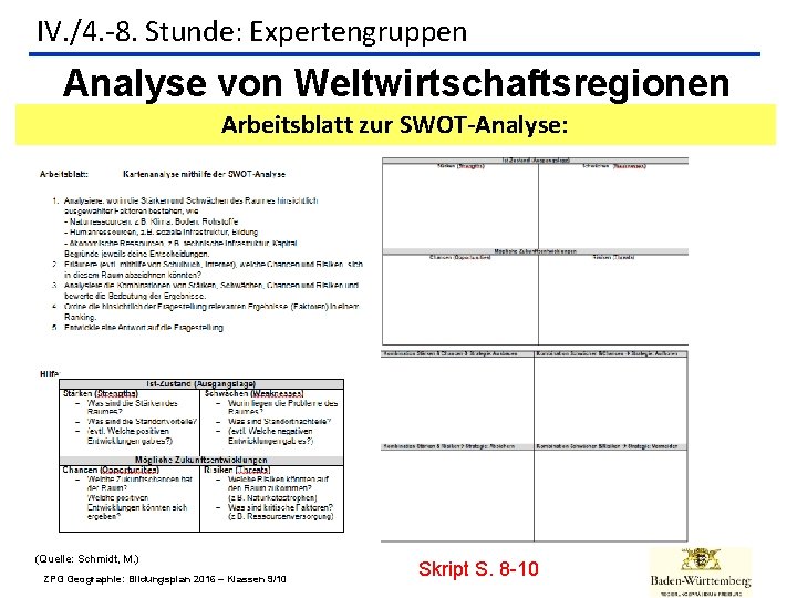 IV. /4. -8. Stunde: Expertengruppen Analyse von Weltwirtschaftsregionen Arbeitsblatt zur SWOT-Analyse: (Quelle: Schmidt, M.