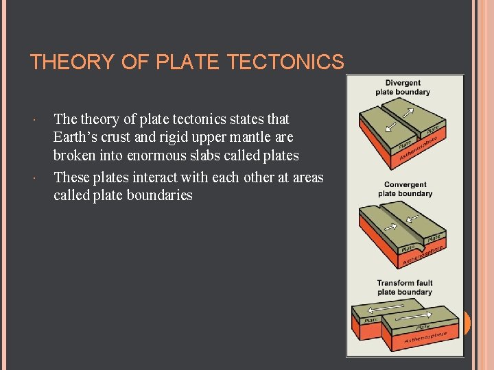 THEORY OF PLATE TECTONICS The theory of plate tectonics states that Earth’s crust and