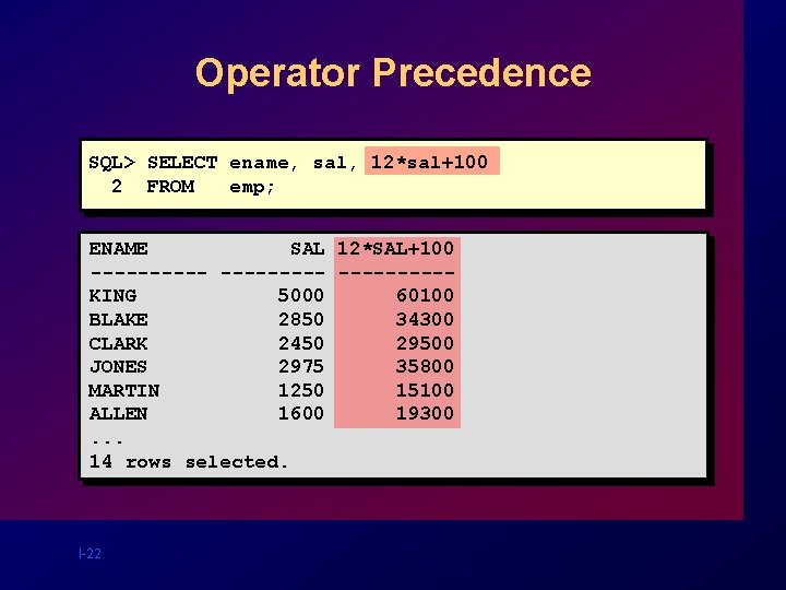 Operator Precedence SQL> SELECT ename, sal, 12*sal+100 2 FROM emp; ENAME SAL 12*SAL+100 ---------KING Operator Precedence SQL> SELECT ename, sal, 12*sal+100 2 FROM emp; ENAME SAL 12*SAL+100 ---------KING