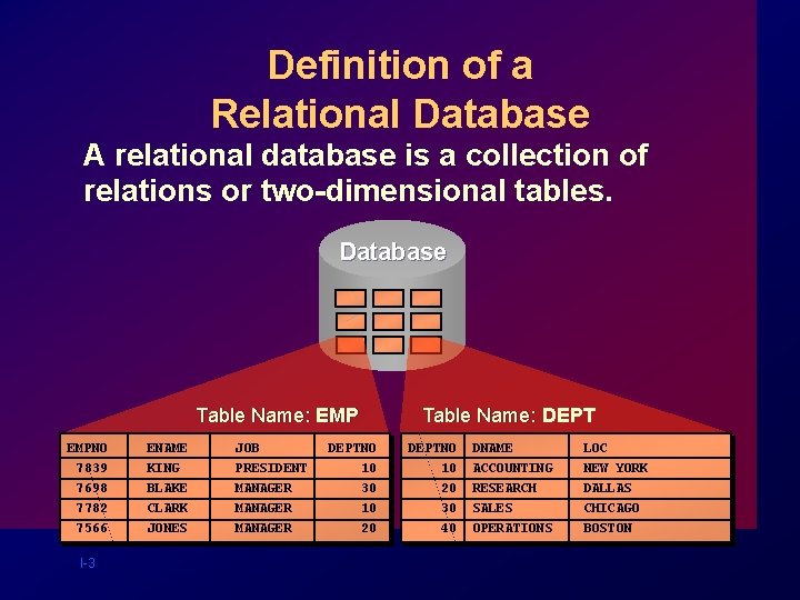 Definition of a Relational Database A relational database is a collection of relations or Definition of a Relational Database A relational database is a collection of relations or