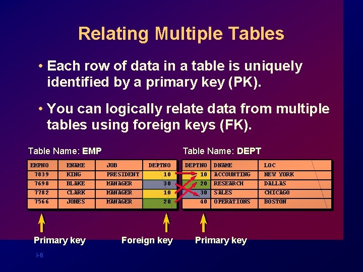 Relating Multiple Tables • Each row of data in a table is uniquely identified Relating Multiple Tables • Each row of data in a table is uniquely identified