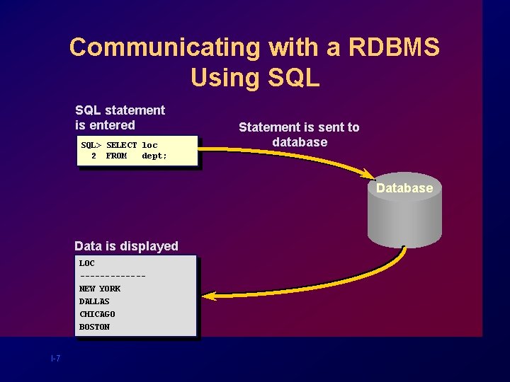 Communicating with a RDBMS Using SQL statement is entered SQL> SELECT loc 2 FROM Communicating with a RDBMS Using SQL statement is entered SQL> SELECT loc 2 FROM