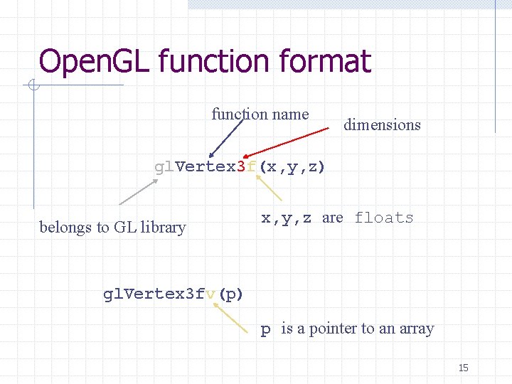 Open. GL function format function name dimensions gl. Vertex 3 f(x, y, z) belongs
