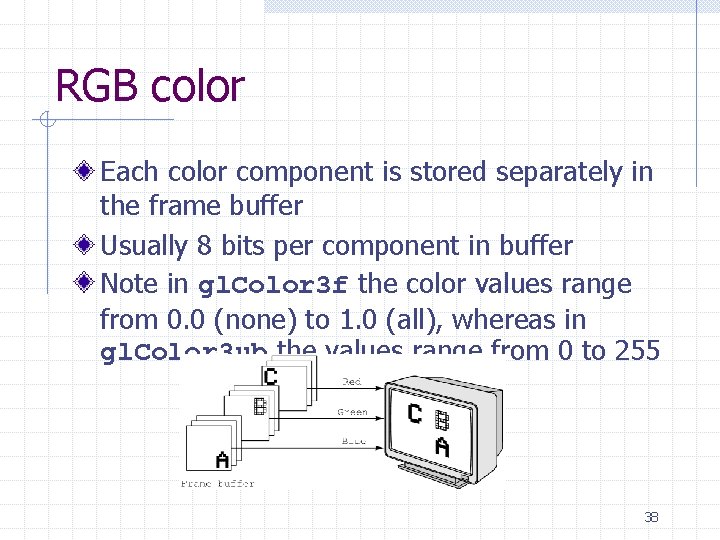 RGB color Each color component is stored separately in the frame buffer Usually 8
