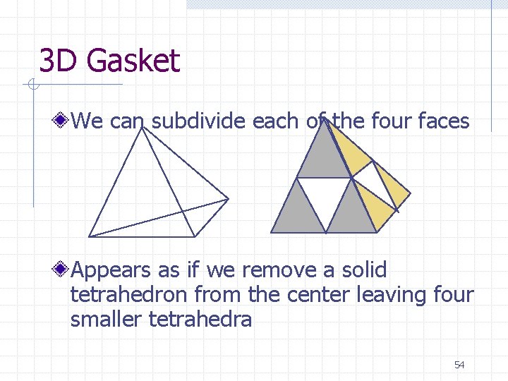 3 D Gasket We can subdivide each of the four faces Appears as if